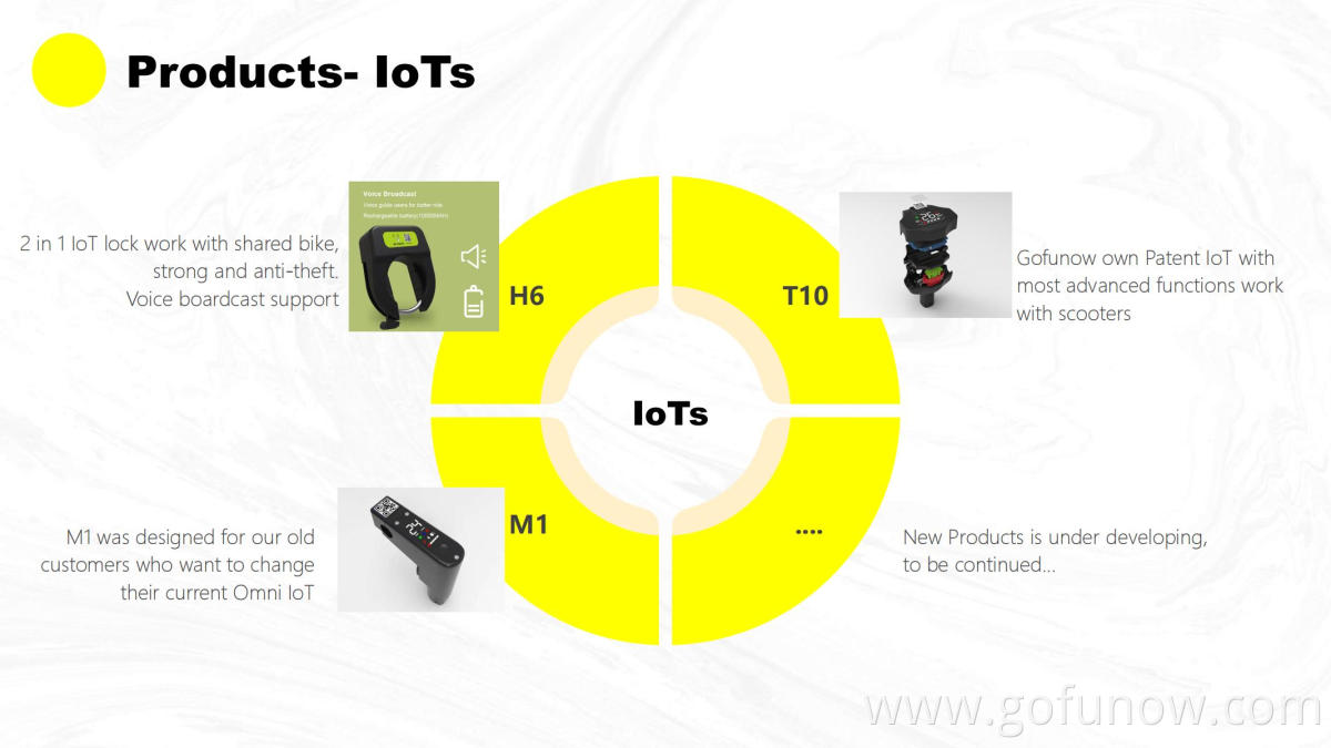 Gofunow Iot electric scooters